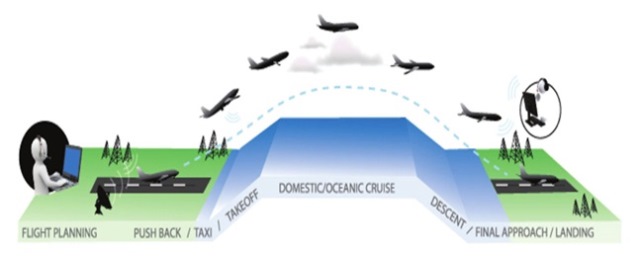 Thử nghiệm cung cấp sản phẩm cảnh báo, dự báo các yếu tố khí tượng, hiện tượng thời tiết nguy hiểm sân bay dạng bảng kèm màu cường độ