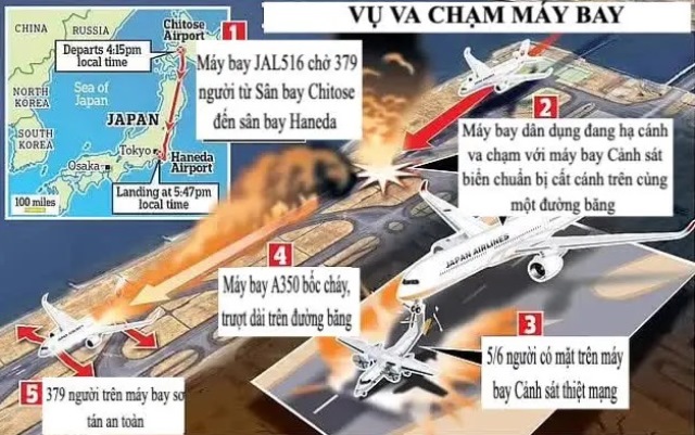Tăng cường giải pháp đảm bảo an toàn đường cất hạ cánh